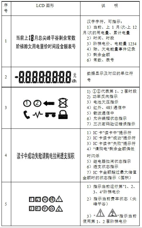 單相遠程費控電能表怎么看電量