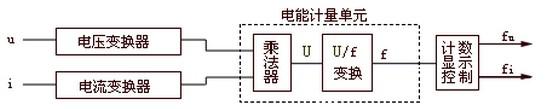 全電子式電能表主要部件及各自工作過程示意方框圖