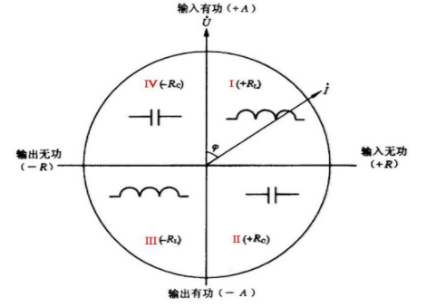 電表的正向有功和反向無(wú)功的詳細(xì)解讀