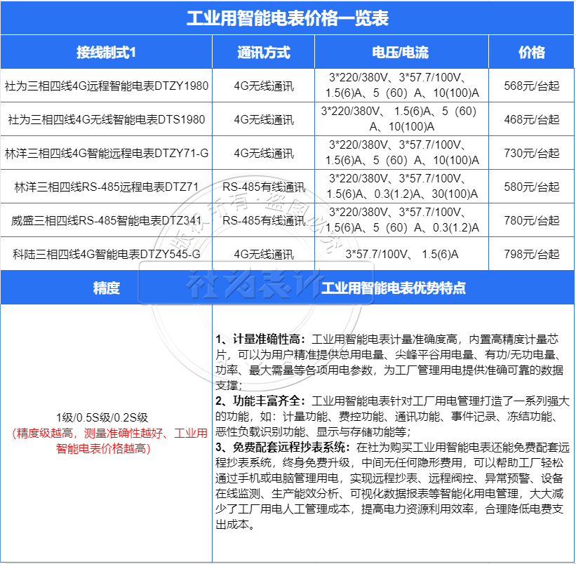 工業(yè)用智能電表價(jià)格