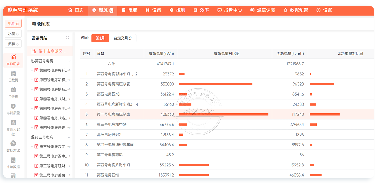 云集抄表系統(tǒng)