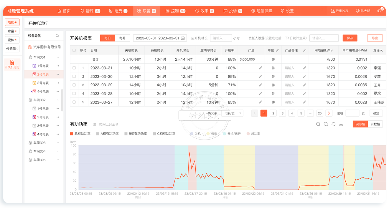 云集抄表系統(tǒng)